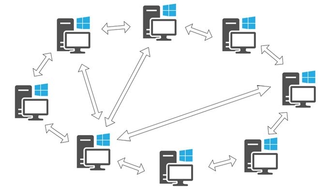 Ưu điểm của mạng ngang hàng P2P